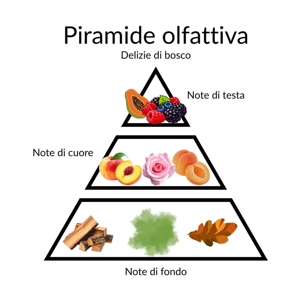 Emanuela Biffoli Profumo In Polvere Delizie Di Bosco 100gr