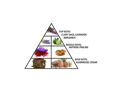 Al Haramain Detour Eco edp 100ml