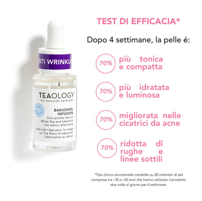 Teaology Bakuchiol Infusion 15ml